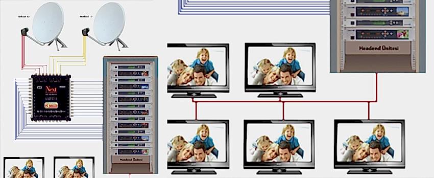 Kayseri Merkezi Uydu Sistemi